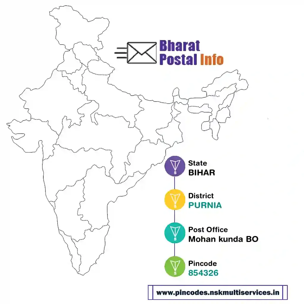 bihar-purnia-mohan kunda bo-854326